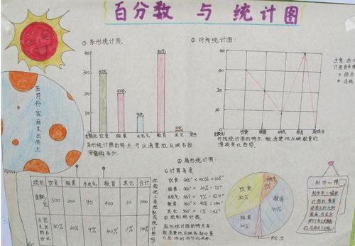 数学统计表手抄报数学手抄报