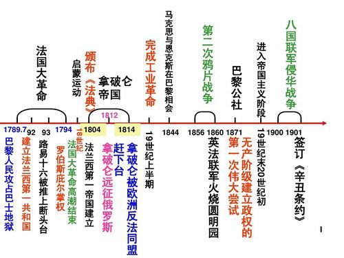 中国历史年代尺手抄报历史手抄报