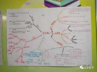 长方体思维导图手抄报 英语导图手抄报