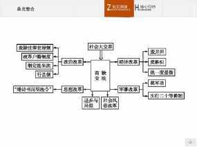 关于商鞅变法手抄报 手抄报图片大全集