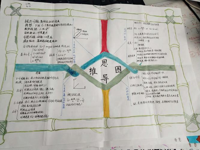 延安市实验中学高一34班物理思维导图手抄报优秀作品展示