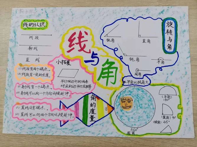 巧手绘数学花园口小学四年级数学手抄报活动