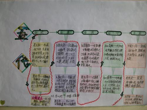 上下五千年名著思维导图手抄报 英语导图手抄报