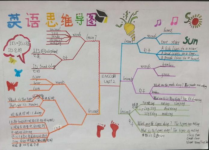 下面一起来看看四二班同学做的思维导图手抄报吧.