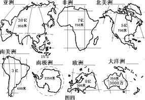 七大洲轮廓图片手抄报手抄报版面设计图