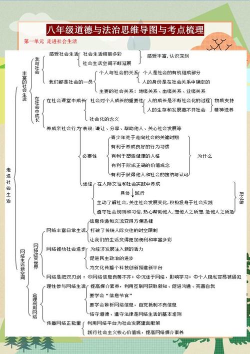 政治手抄报初二政治手抄报初二简单清晰