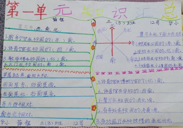 整理回民小学三年级三班数学第一单元位置与方向手抄报部分优秀作品展