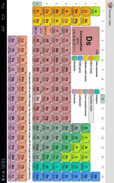 元素周期表的手抄报 手抄报图片大全