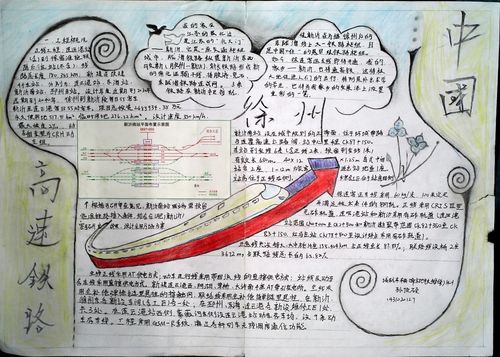 关于高铁校园手抄报模板