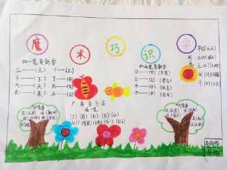 一年级生字分类手抄报一年级手抄报