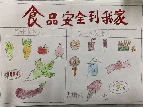 鑫昌路一七中队食品安全手抄报展