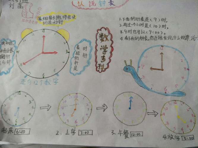 认识钟表5班手抄报作品集第二期