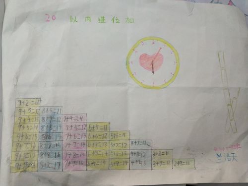 实践作业20以内进位加手抄报