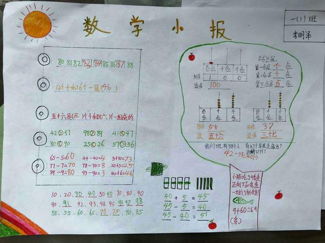 其它 一年一班数学手抄报 写美篇学完第四单元100以内数的认识为了让