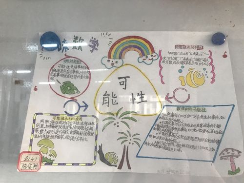 五年级数学学科拓展活动制作《可能性》手抄报