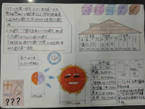 2019年暑期作业《大数的认识》手抄报书签