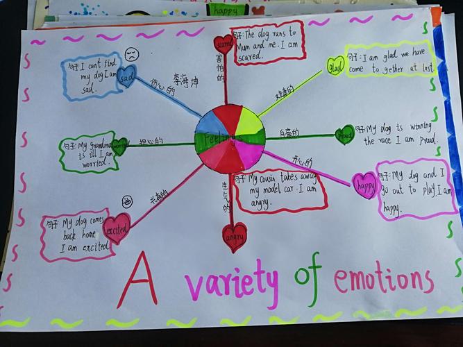 根据英语课unit4 feeling制作了英语手抄报思维导图此次画报设置了