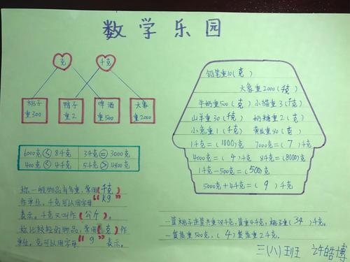 解放路小学三8班数学手抄报----认识千克和克副本