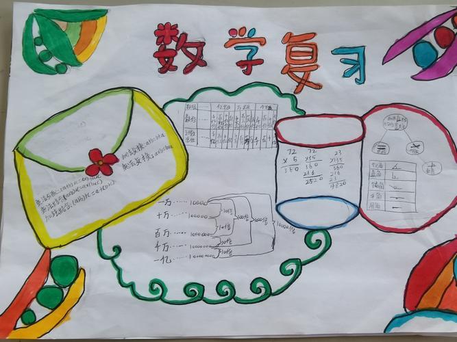 年级数学手抄报大pk第1-3单元整理与复习手抄报开启寒假复习之旅郎庄