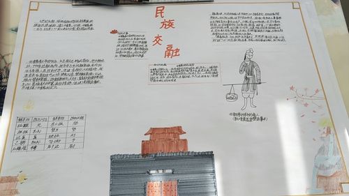 科尔沁实验初中2020级13班第三期历史手抄报作品展