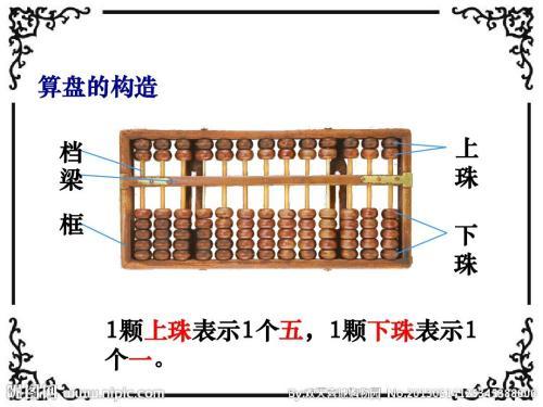 世界上最早的计算器算盘的手抄报 世界遗产手抄报