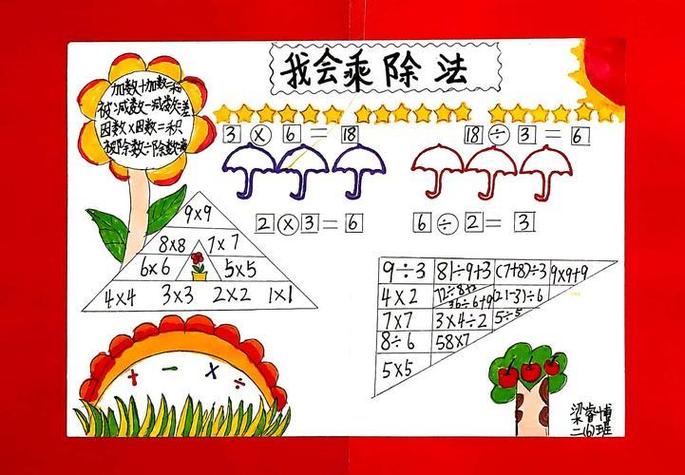 小学二年级数学乘除法手抄报小学二年级手抄报