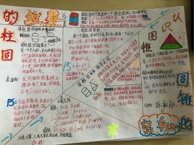 知识整理手抄报小学六年级数学二单元手抄报 小学六年级手抄报优秀