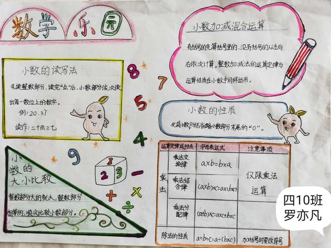 趣味数学畅享童沧江中学附属小学四年级数学手抄报