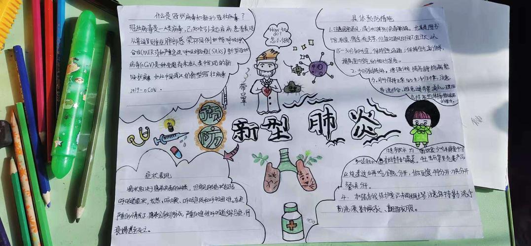 同学们做了手抄报绘画认识冠状病毒.