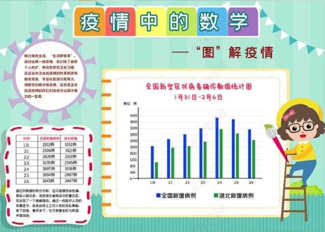 统计表示的数说疫情手抄报奇妙的数学手抄报