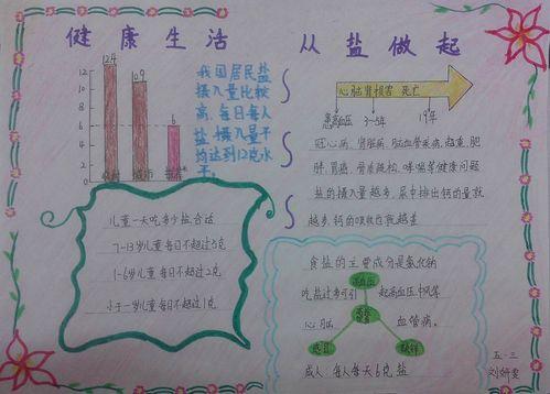 盐手抄报图片大全四年级减盐我做主手抄报图片手抄报图片大全集盐文化