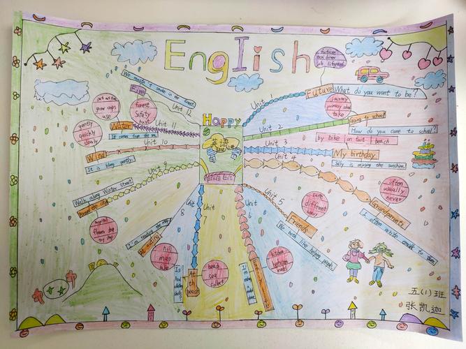 fun with english 慧说慧画英语活动周五年级思维导图手抄报