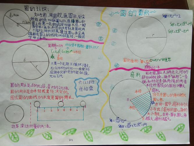 立足圆的认识 发展空间思维  记华池县城关小学六2班数学手抄报