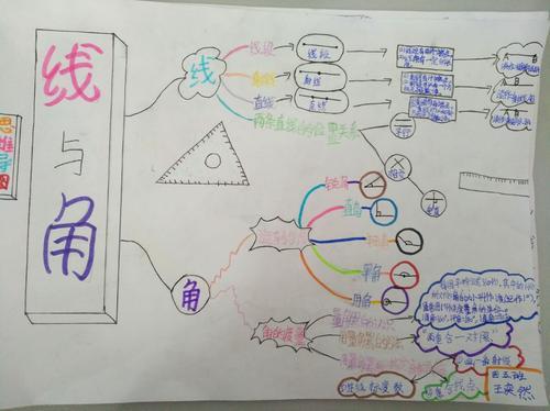 四年级线和角思维导图手抄报四年级手抄报