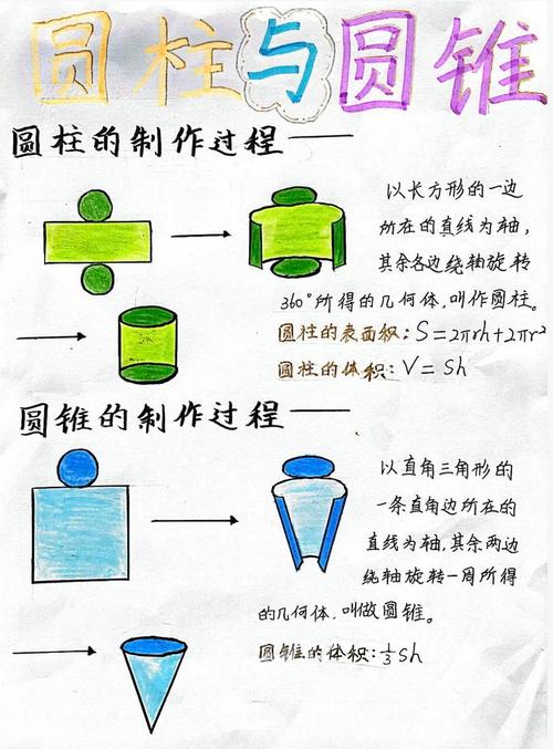 六年级数学圆柱和圆锥手抄报