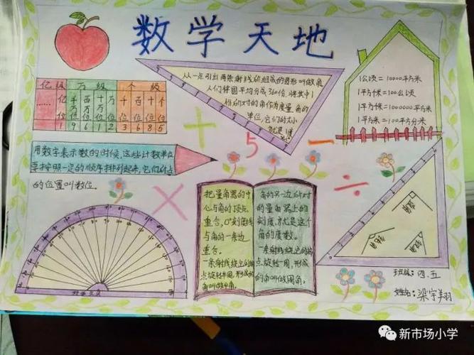 数学手抄报四年级下册一等奖怎么画数学四年级下册手抄报一等奖简单又