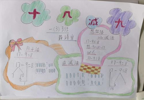 20退位减法表手抄报2018手抄报