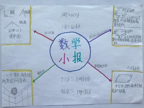 以长方形和正方形为主题的手抄报 安全主题手抄报