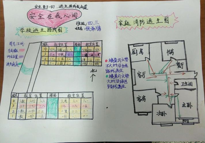 20190406阳光男孩主题班会逃生路线图手抄报