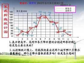 天气预报折线统计图手抄报手抄报简单又漂亮