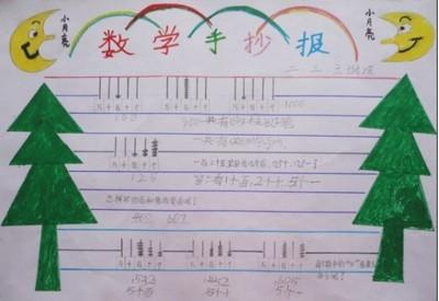 数学小括号的由来手抄报 数学小知识手抄报