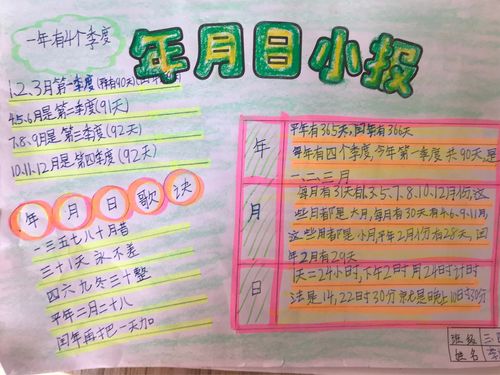 数学手抄报不仅可以对数学知识进行归纳总结而且还可以培养学生的