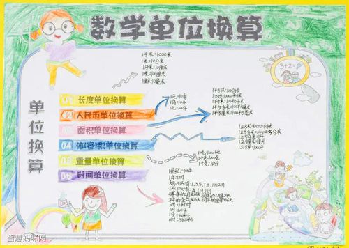 小学生数学知识手抄报图片