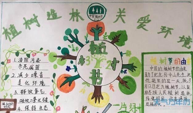 植树节小学生手抄报参考模板文字内容主题