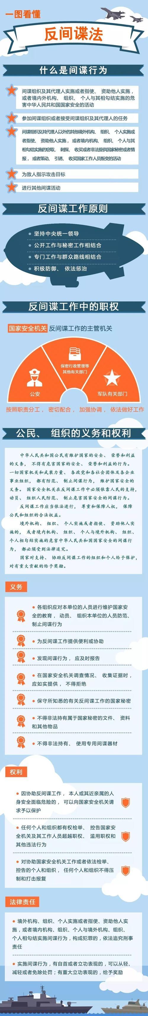 国家安全法和反间谍法的手抄报 国家安全法手抄报