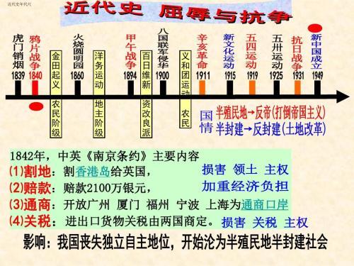 七年级历史年代尺手抄报七年级历史手抄报