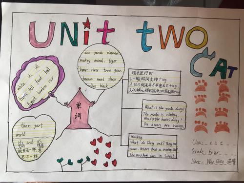 四年级思维导图的英语手抄报四年级英语手抄报