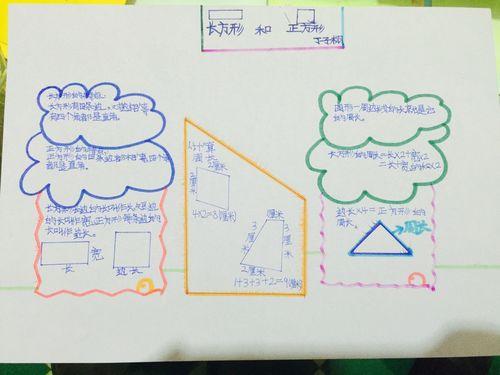 长方形与正方形的周长的手抄报成长的足迹手抄报