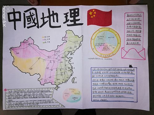 小图大世界画里藏文章八年级地理学生手抄报作品