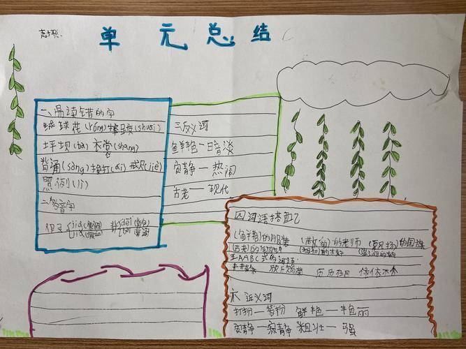 钢三路小学二五班制作语文手抄报二年级语文第一单元知识点总结手抄报